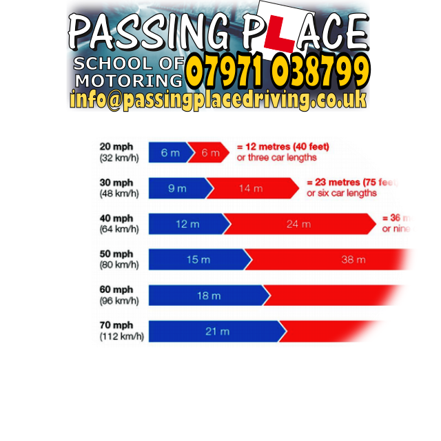 Passing Place - Stopping Distances - Page Title Graphic